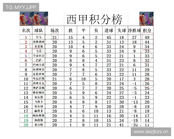西甲联赛最新赛况与积分走势分析 西甲联赛最新赛况与积分走势分析
