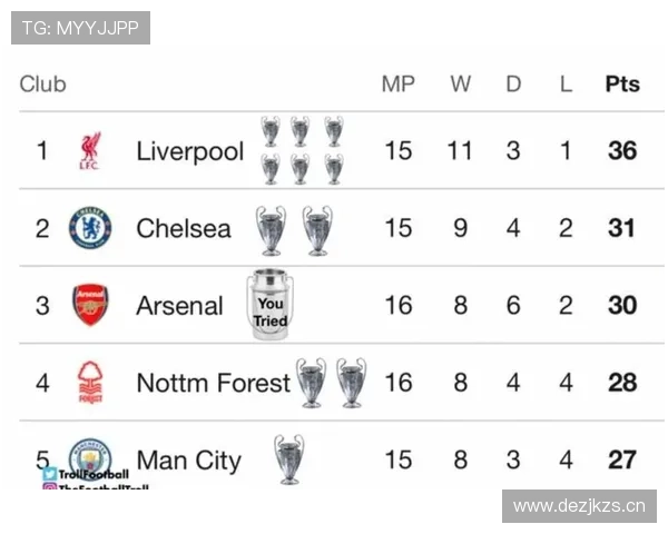 哈兰德对阵不同联赛球队表现对比：跨联赛适应能力分析