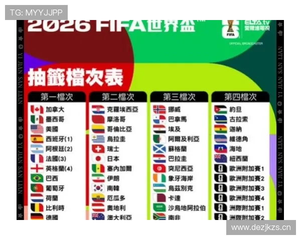 2026世界杯加拿大队首战是否必须拿分